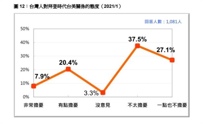 台湾民意基金会提供