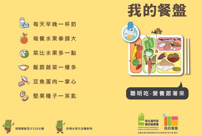 苗栗医院营养师建议减重还是必需做好饮食控制，可参考国健署公布的「我的餐盘」，均衡饮食、健康减重。（苗栗医院提供／何冠娴苗栗传真）