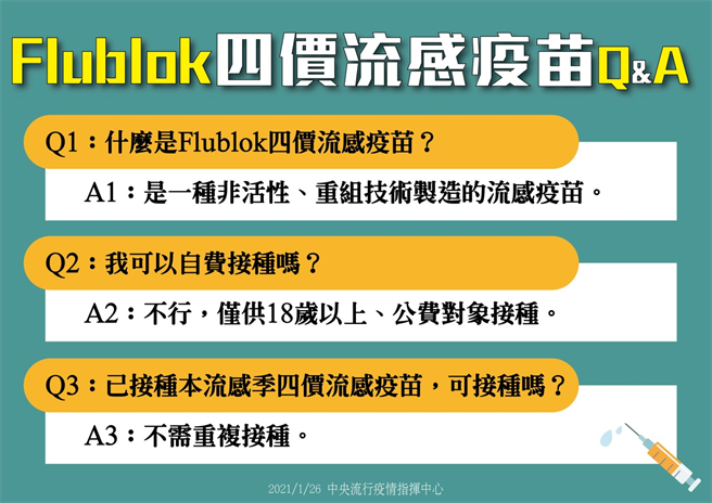 四价流感疫苗Flublok问答解说。(指挥中心提供)