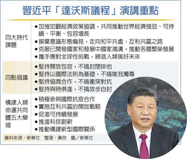 習近平「達沃斯議程」演講重點
