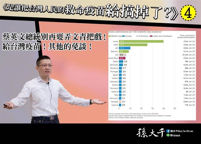 孙大千认为，团结不能对抗病毒，并喊话蔡英文「给台湾疫苗，其他的免谈」。（图／摘自孙大千脸书）