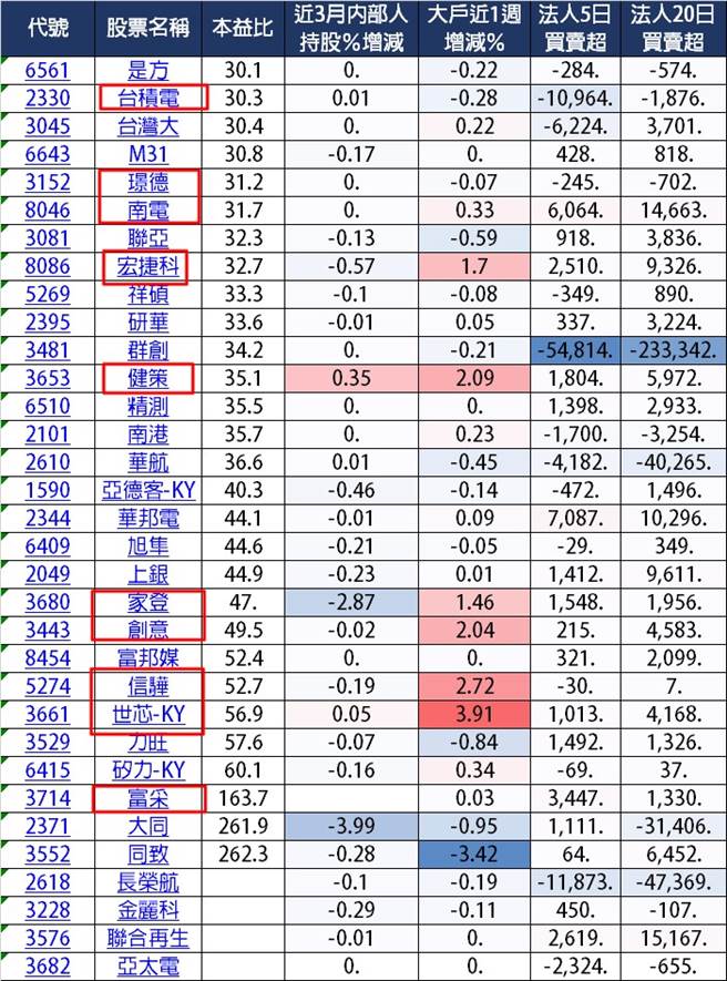(图/PressPlay Academy船长提供)
