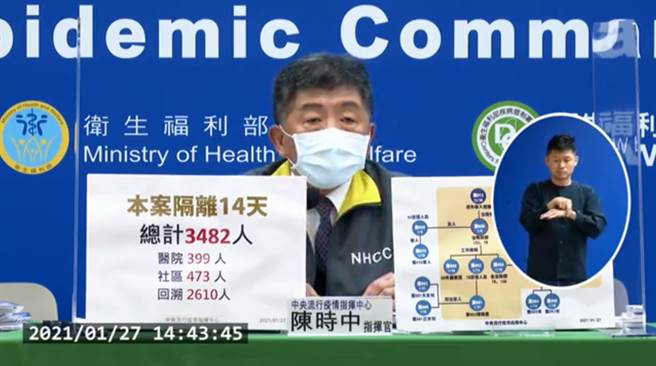 国际晶片短缺，美、日、德等国家亲赴台湾购买晶片的意愿高，近期也有人提出晶片换疫苗的构想。对此，中央流行疫情指挥中心表示，如果可以用强项当作筹码，当然是乐观其成。(图/截自中时新闻网直播)