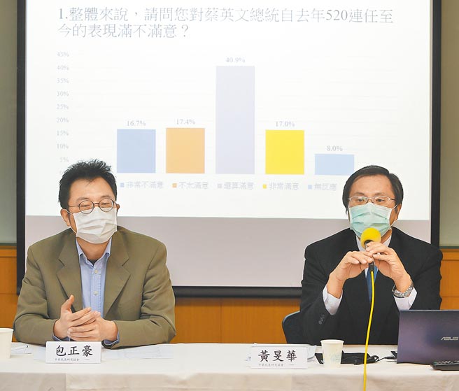 中华民意研究协会26日公布最新民调，有高达67.7%的民眾支持透过公民投票来决定莱猪是否进口。右为中华民意研究协会理事长黄旻华，左为淡大教授包正豪。（季志翔摄）