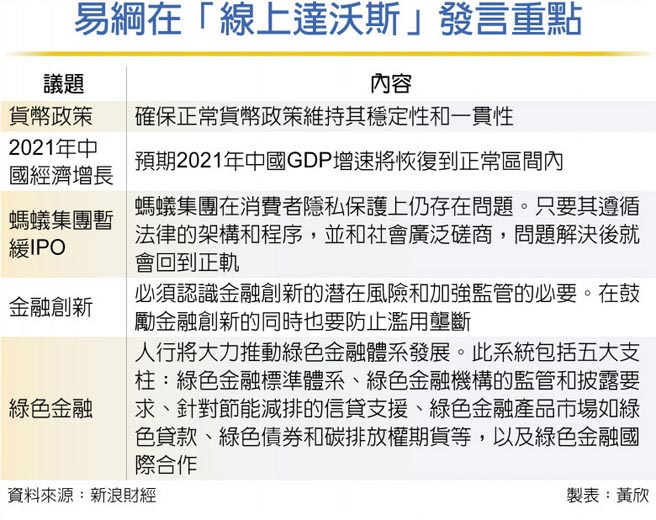 易纲在「线上达沃斯」发言重点
