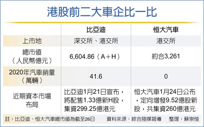 港股前二大车企比一比