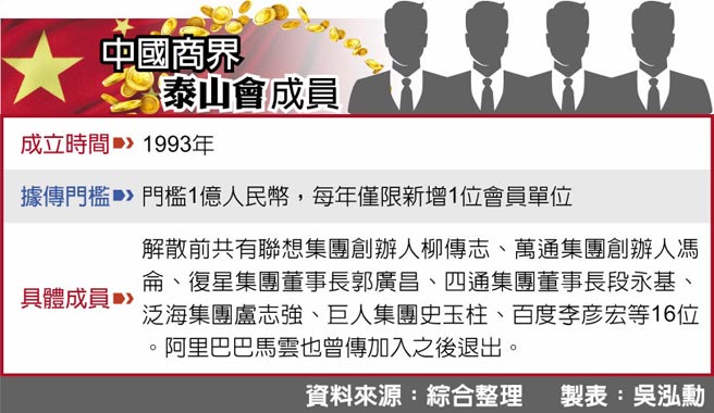 中国商界泰山会成员