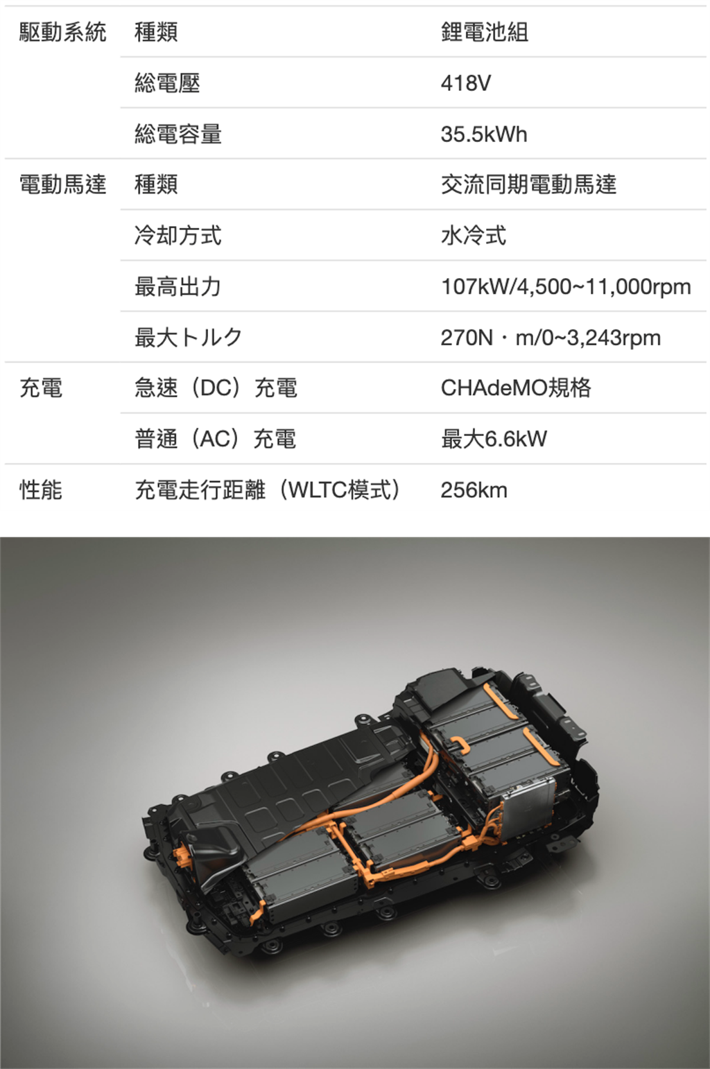 純電續航力 256km，Mazda 首款量產純電車 MX-30 EV MODEL 日本正式販售！
