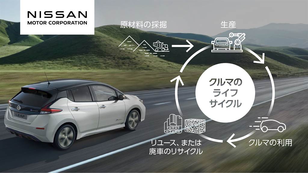 Nissan 公布自家「2050年碳中和」目標，2030年以前全球主要市場車型全面「電動化」
