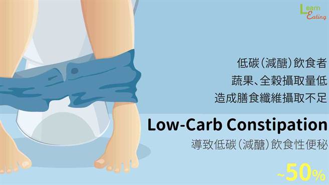 减醣族更要摄取足够膳食纤维来改善肠道菌丛与便秘问题！(图/好食课提供)