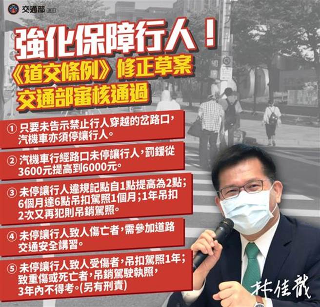 交通部表示，交通部表示，只要未告示禁止行人穿越的岔路口，汽機車也須停讓行人，罰鍰從3600元提高到6000元。(翻攝林佳龍臉書)