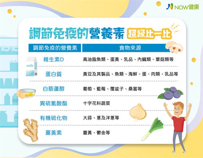 饮食搭配蔬果、辛香料 自体防御更提升。(图/NOW健康提供)
