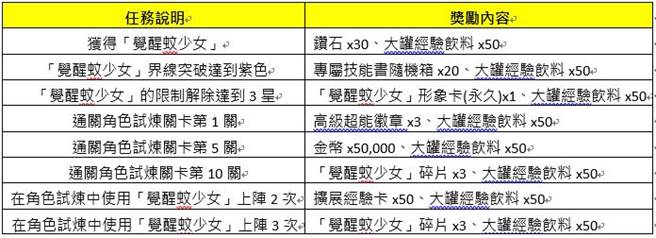 (图/游戏公司提供)