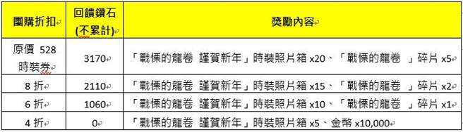 (图/游戏公司提供)