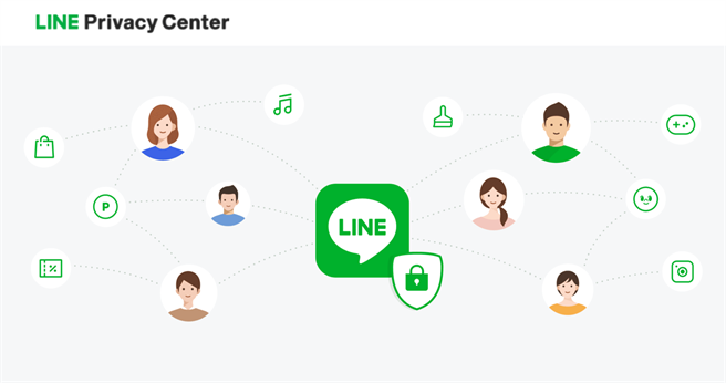 LINE 启用「LINE 隐私权中心」，同时在不变动任何法律权利义务的前提下，以更易懂的文字说明LINE 隐私权政策。（LINE提供／黄慧雯台北传真）
