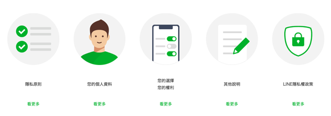 「LINE 隐私权中心」提供用户更浅显易懂的资讯。（LINE提供／黄慧雯台北传真）