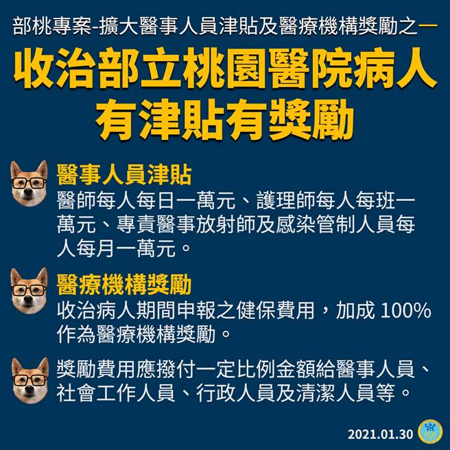 今日指揮中心公布獎勵比例，若收治轉院者，可獲健保費用100％的加成，若收治自主健康管理者，則可獲健保費用50％的加成，這些金額將由特別預算支應，可回溯至1月20日，最快2月底前撥款。（中央流行疫情指揮中心提供／林周義台北傳真）