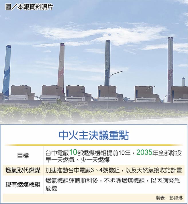 　中火主決議重點
　圖／本報資料照片