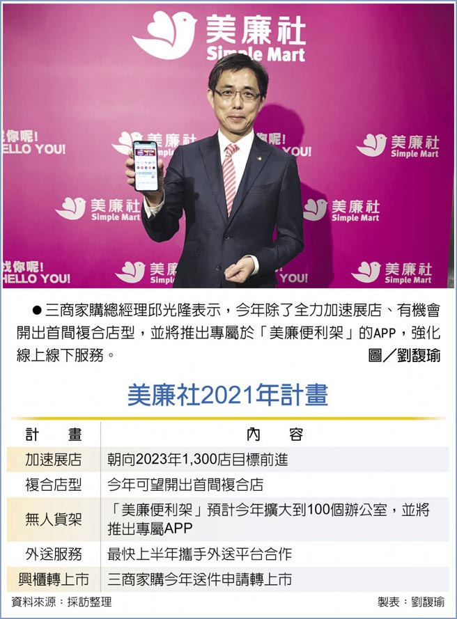 　三商家购总经理邱光隆表示，今年除了全力加速展店、有机会开出首间复合店型，并将推出专属于「美廉便利架」的APP，强化线上线下服务。图／刘馥瑜
　美廉社2021年计画