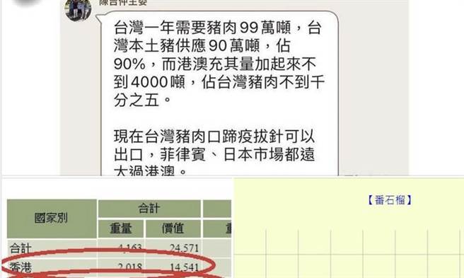 Lin bay好油》限制下的台湾猪外销市场能扩大吗？图／作者脸书截图