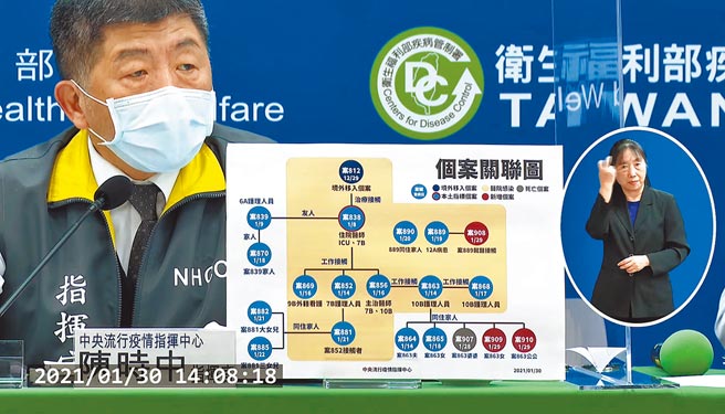 中央流行疫情指挥中心记者会。 (指挥中心提供)