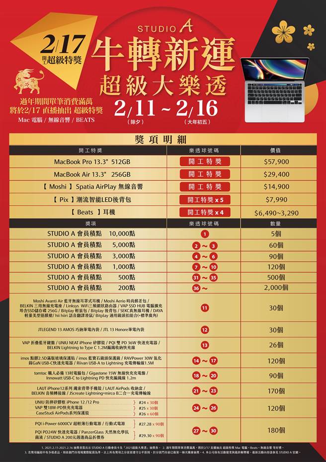 STUDIO A 2021牛轉新運超級大樂透。（STUDIO A提供／黃慧雯台北傳真）
