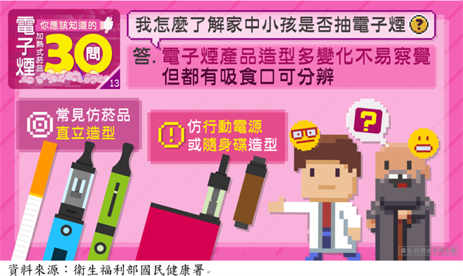 桃园市电子烟危害防制自治条例已于年1月18日经行政院核定，将于近期公布施行。（桃园市卫生局提供／姜霏翻摄）