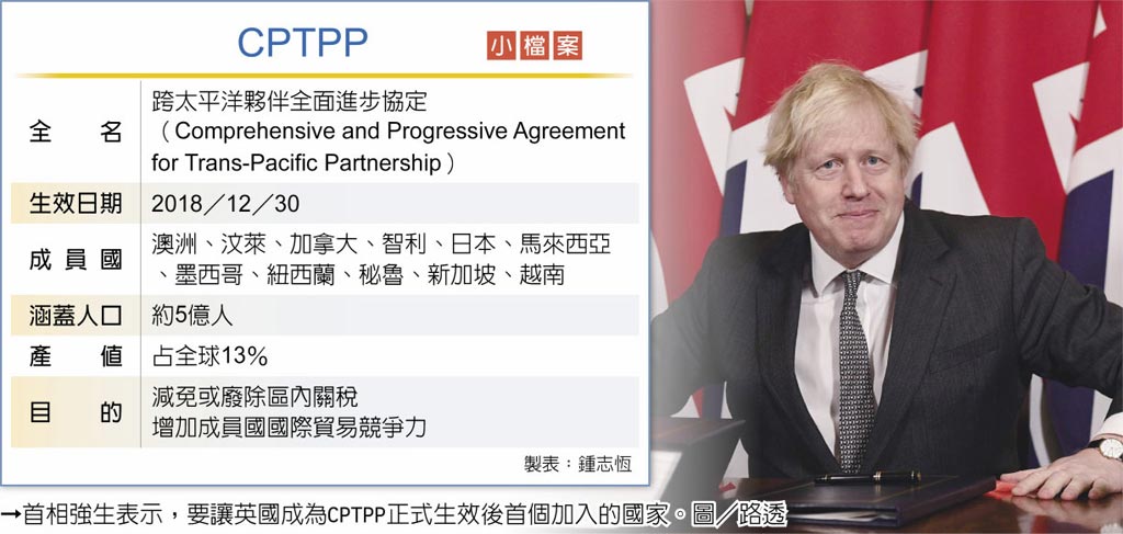 CPTPP小檔案  →首相強生表示，要讓英國成為CPTPP正式生效後首個加入的國家。圖／路透