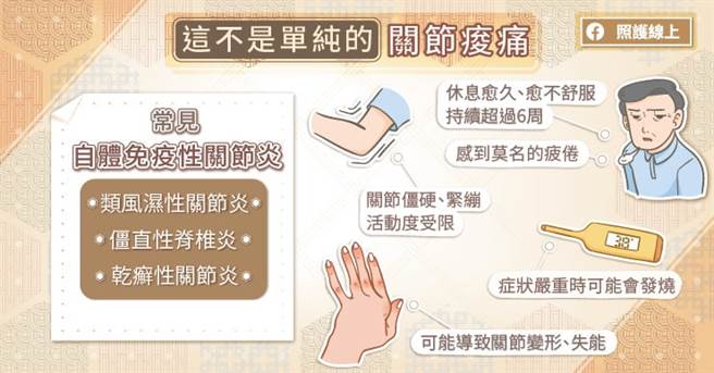 晨间僵硬、紧绷要提高警觉，可能不是一般关节炎。(图/照护线上提供)