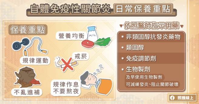 自体免疫性关节炎的保养重点。(图/照护线上提供)