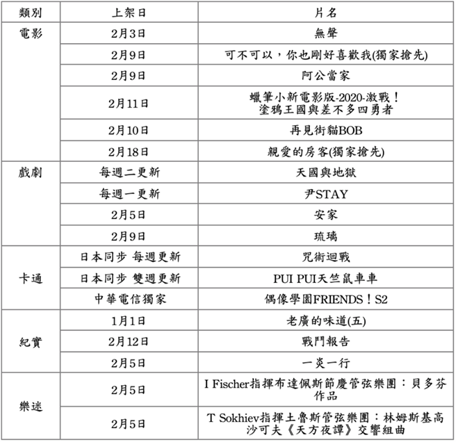 2021中華電信MOD、Hami Video新春強檔新片：MOD影劇全享包、Hami Video影劇館(不含紀實.樂迷)。（中華電信提供／黃慧雯台北傳真）