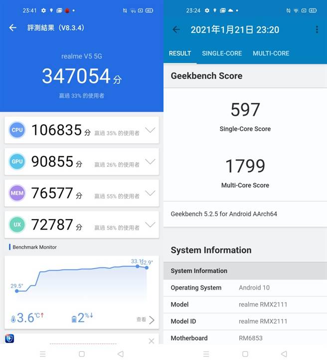 評測 Realme 7 5g免萬可入手夜拍表現超乎期待 科技 科技