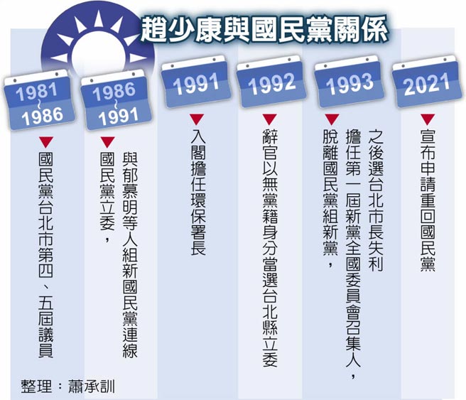 赵少康与国民党关系