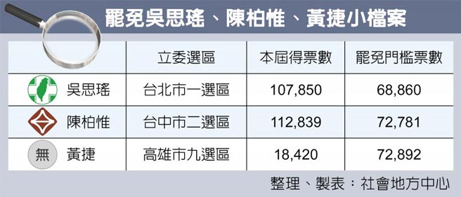 罷瑤刪q總部成立力拚8月28日公投 政治要聞 中國時報