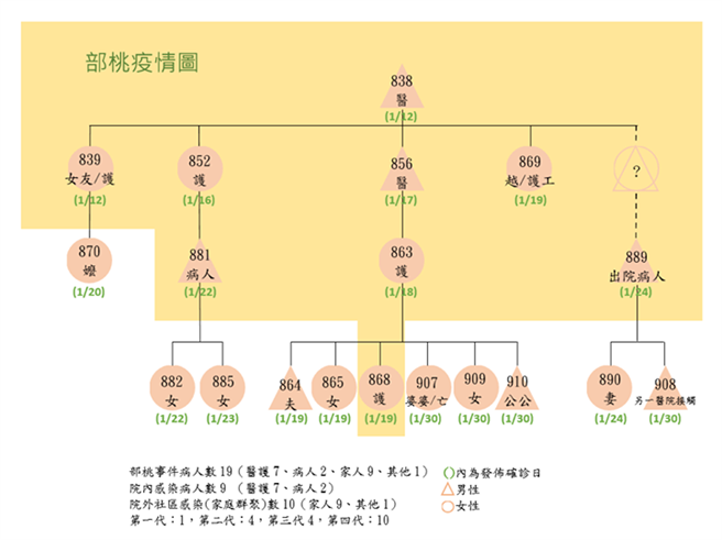 桃医疫情  沈富雄：防疫过当没人敢吭声。摘自沈富雄脸书