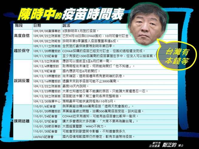 陈时中针对疫苗採购说词。(取自郑正钤脸书)