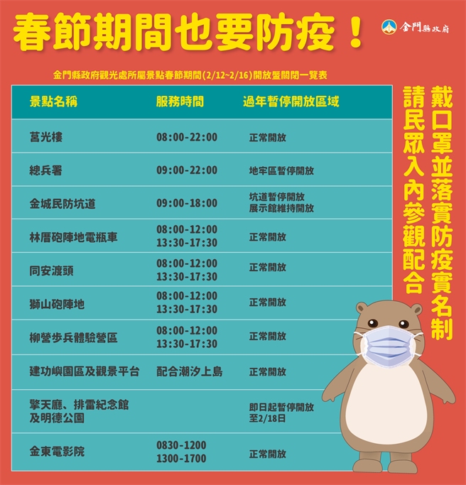 金门县府业管景点在春节开放、关闭一览表。（金门县府观光处提供）