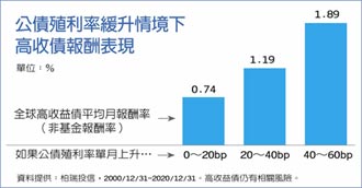 Uber Eats 2／1啟動境內交易刷卡不再收海外手續費- 科技- 科技