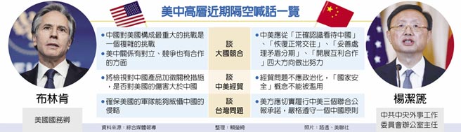 美中高层近期隔空喊话一览