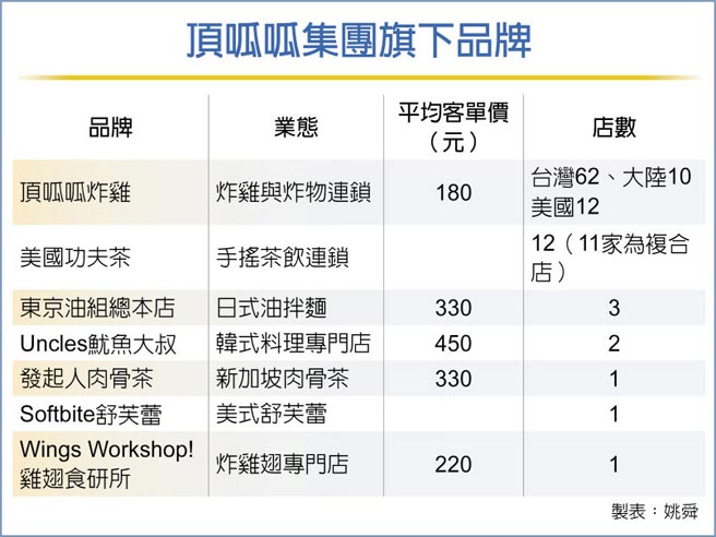 顶呱呱集团旗下品牌