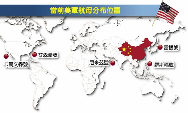 当前美军航母分布位置