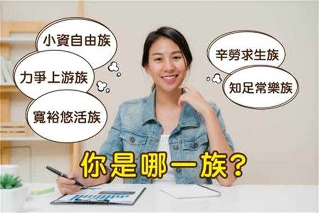 國人理財行為可區分為五大類。(圖/理財周刊提供)