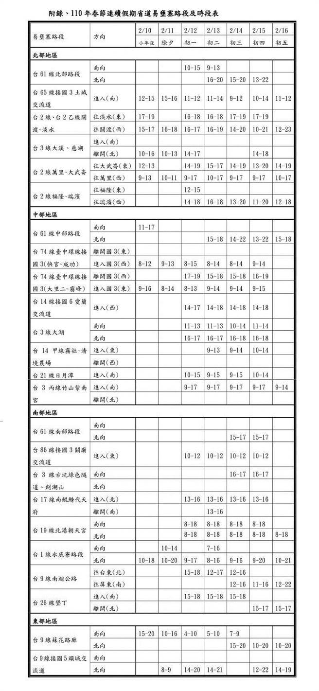 春节省道易壅塞路段、时段。（公路总局提供）