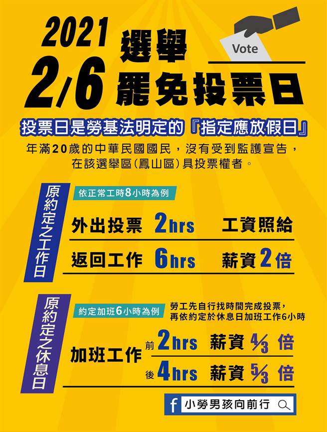 罢捷投票日2月6日登场，不少劳工不了解自身权益。高市劳工局特别制作图表让劳工秒懂。（柯宗纬翻摄）