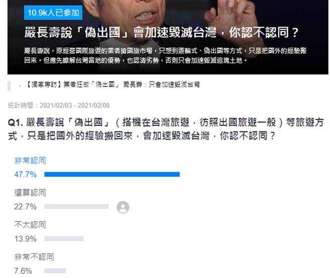 Yahoo網路投票。(圖/翻攝自 YAHOO投票網站)
