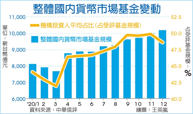 整体国内货币市场基金变动