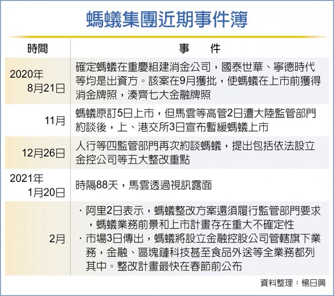 蚂蚁集团近期事件簿