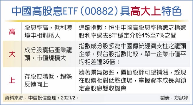 中国高股息ETF（00882）具高大上特色