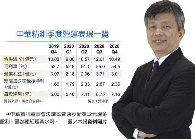中华精测季度营运表现一览→中华精测董事会决议每普通股配发12元现金股利。图为总经理黄水可。图／本报资料照片