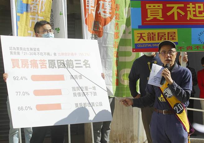 由巢运团体打造的「天龙房屋」计画5日正式闭幕，巢运举行记者会公布「天龙房屋」办理期间搜集到的民眾居住困境心声，崔妈妈基金会执行长吕秉怡（右）表示，7成受访者不到40岁，月入超过4万者占6成，但却只有不到1成能购屋自住，相较过去许多三十多岁民眾已开始买房，居住正义问题越来越严重。（张铠乙摄）